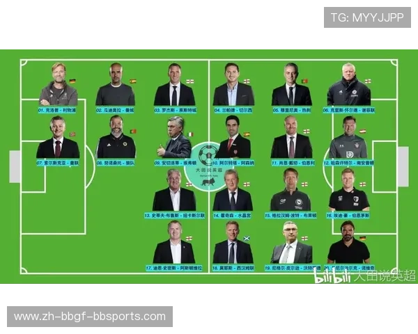 英超足球教练工资排名：英超教练的年薪与待遇比较 (2)