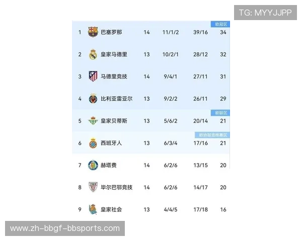 西甲积分榜最新赛季成绩与争四形势解读