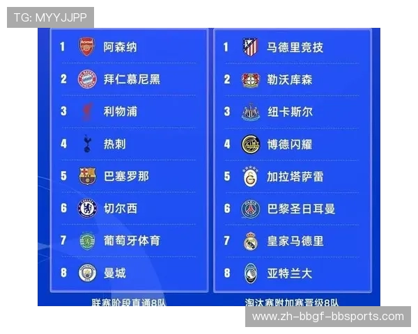 英超联赛各球队身价的比较与分析